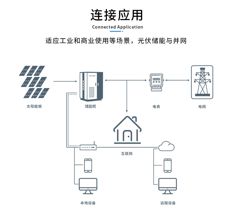雄展能源20kw/57kwh儲能柜應用模式